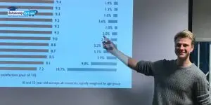 Students undertaking fieldwork in archaeology courses in the UK