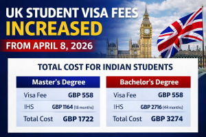 UK Student Visa Fees Increased 2026