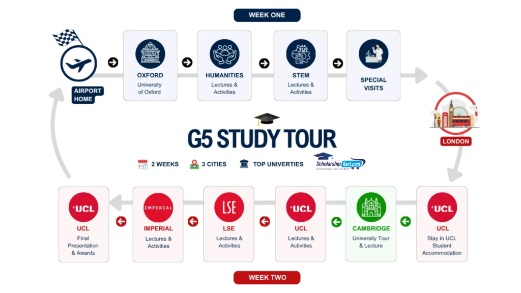 G5 Study Tour 2026 | Summer School | London | ScholarshipLart